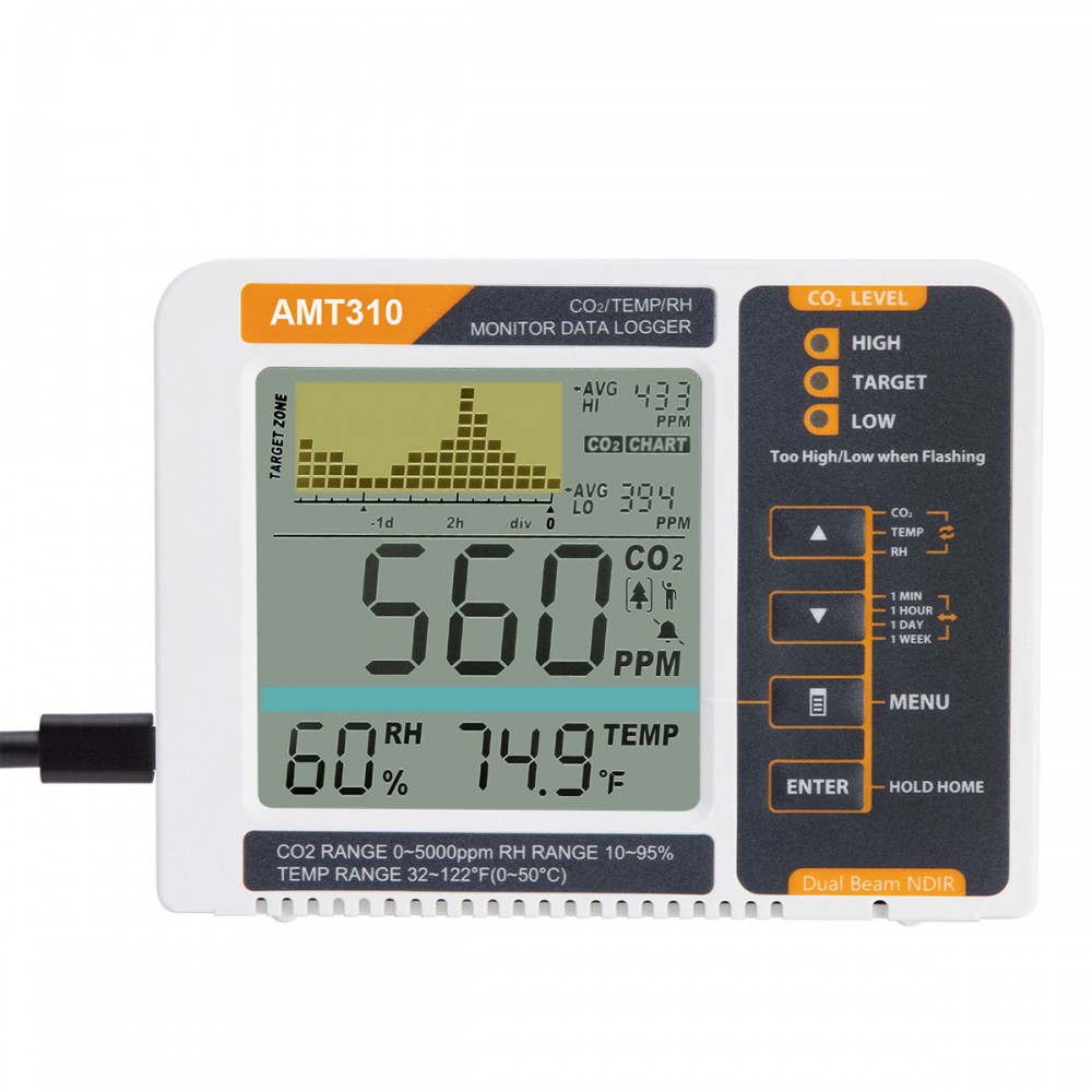 AMT310 CO2 Temp. RH Monitor with Data Logger